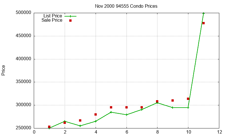 94555 Condos Just Sold 2000-11 94555 Condos Just Sold 2000-11