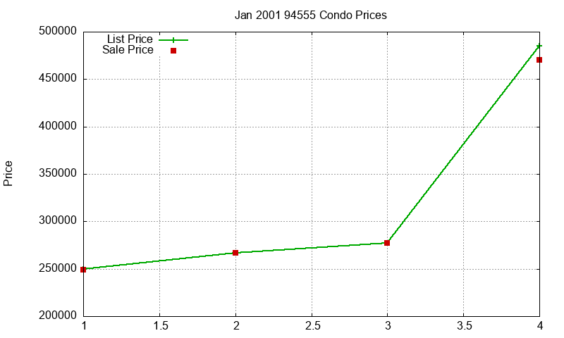 94555 Condos Just Sold 2001-01 94555 Condos Just Sold 2001-01