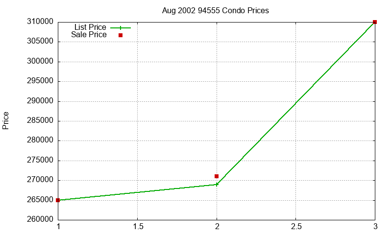 94555 Condos Just Sold 2002-08 94555 Condos Just Sold 2002-08