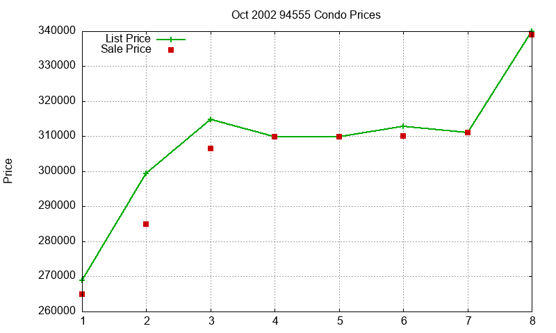 94555 Condos Just Sold 2002-10 94555 Condos Just Sold 2002-10