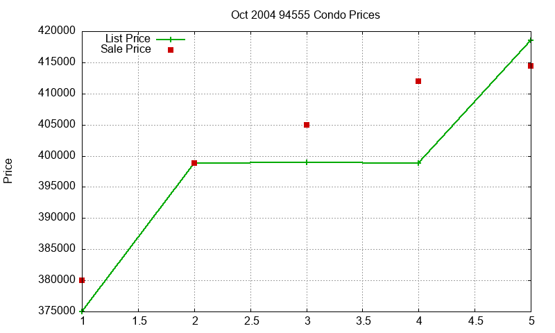 94555 Condos Just Sold 2004-10 94555 Condos Just Sold 2004-10