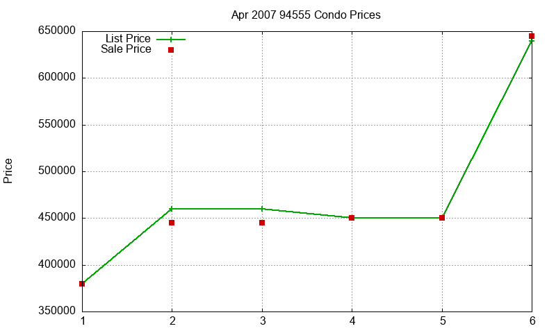 94555 Condos Just Sold 2007-04 94555 Condos Just Sold 2007-04