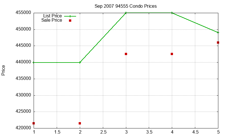 94555 Condos Just Sold 2007-09 94555 Condos Just Sold 2007-09