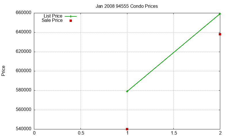 94555 Condos Just Sold 2008-01 94555 Condos Just Sold 2008-01