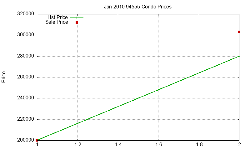 94555 Condos Just Sold 2010-01 94555 Condos Just Sold 2010-01