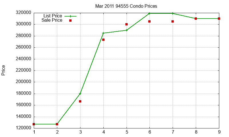 94555 Condos Just Sold 2011-03 94555 Condos Just Sold 2011-03