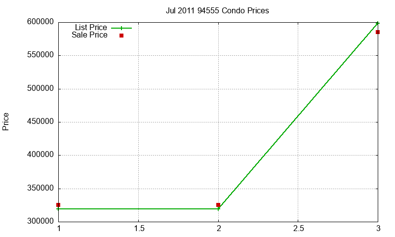 94555 Condos Just Sold 2011-07 94555 Condos Just Sold 2011-07