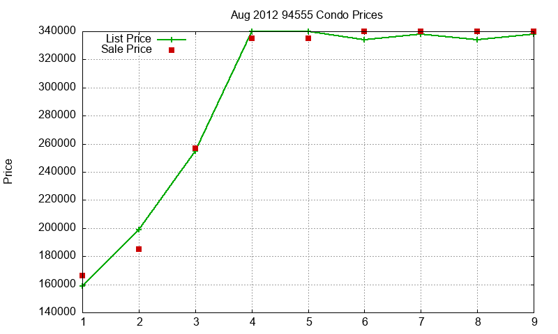 94555 Condos Just Sold 2012-08 94555 Condos Just Sold 2012-08