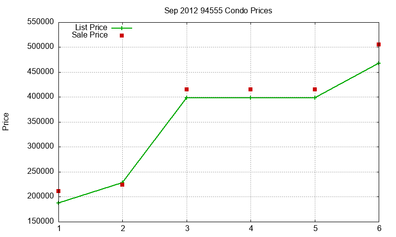 94555 Condos Just Sold 2012-09 94555 Condos Just Sold 2012-09