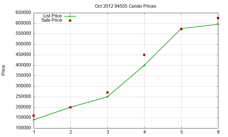 94555 Condos Just Sold 2012-10 94555 Condos Just Sold 2012-10