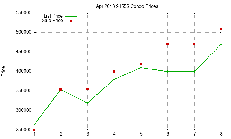 94555 Condos Just Sold 2013-04 94555 Condos Just Sold 2013-04