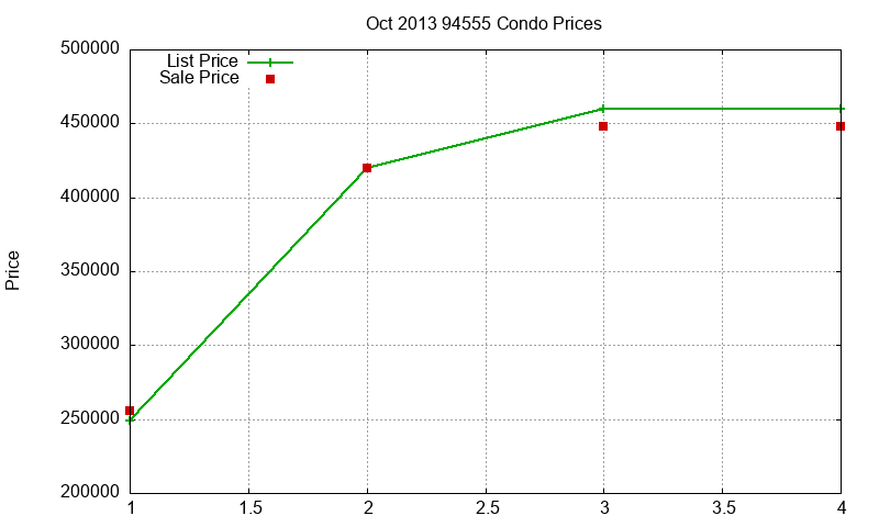 94555 Condos Just Sold 2013-10 94555 Condos Just Sold 2013-10