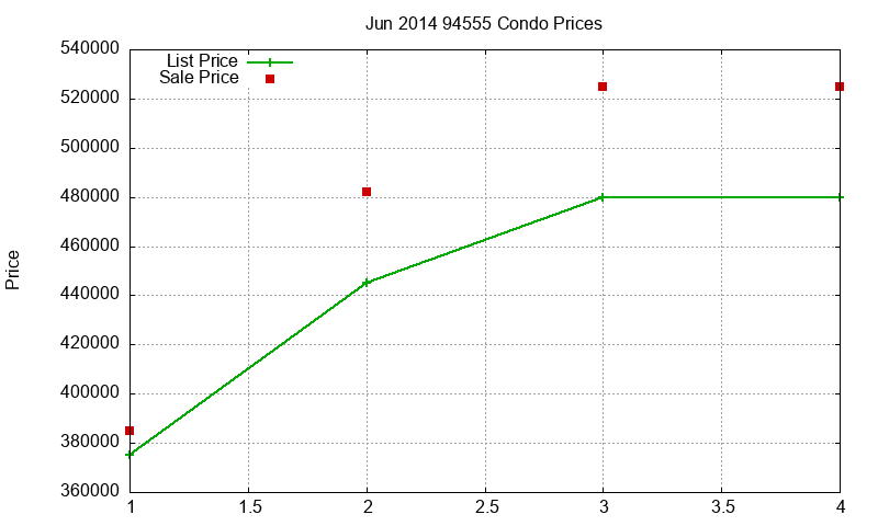 94555 Condos Just Sold 2014-06 94555 Condos Just Sold 2014-06