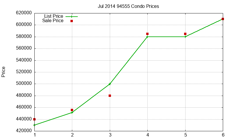 94555 Condos Just Sold 2014-07 94555 Condos Just Sold 2014-07