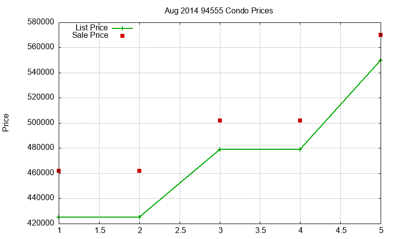 94555 Condos Just Sold 2014-08 94555 Condos Just Sold 2014-08