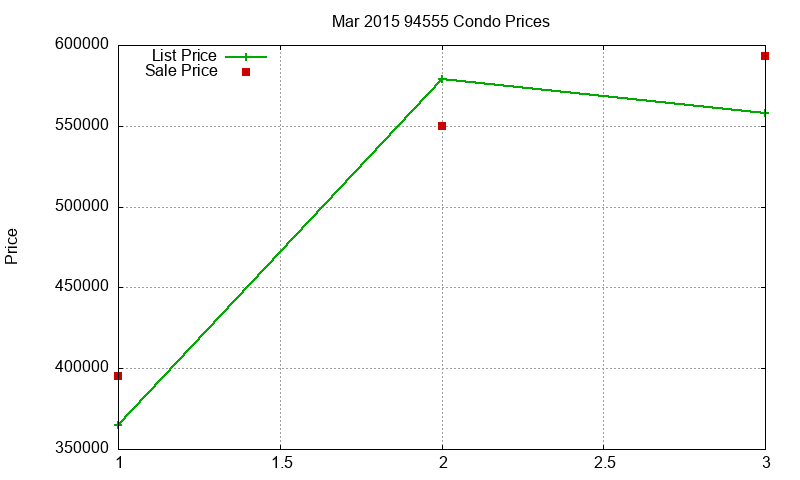 94555 Condos Just Sold 2015-03 94555 Condos Just Sold 2015-03
