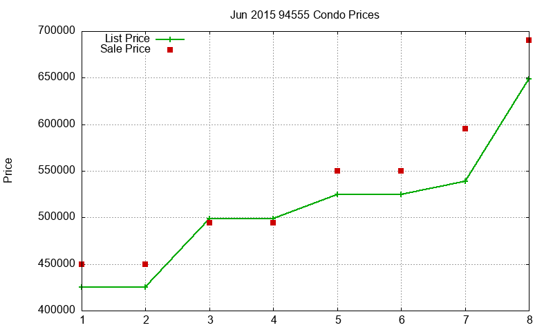 94555 Condos Just Sold 2015-06 94555 Condos Just Sold 2015-06
