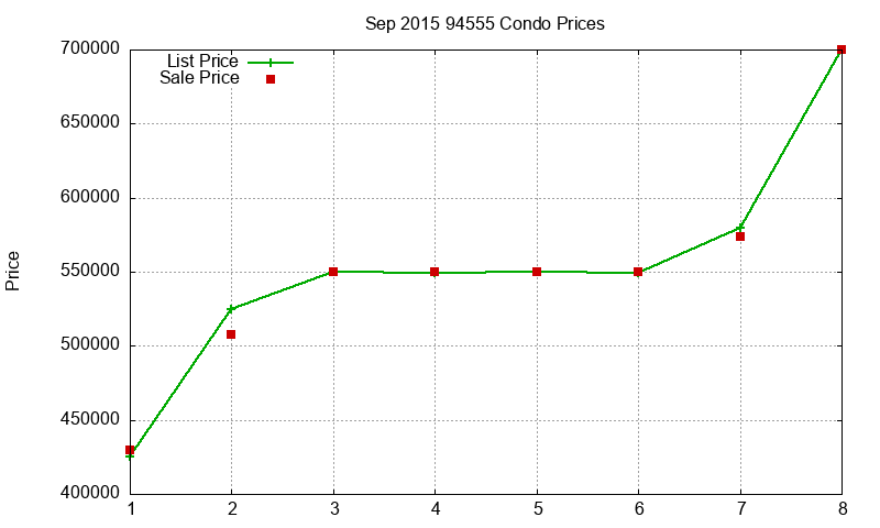 94555 Condos Just Sold 2015-09 94555 Condos Just Sold 2015-09