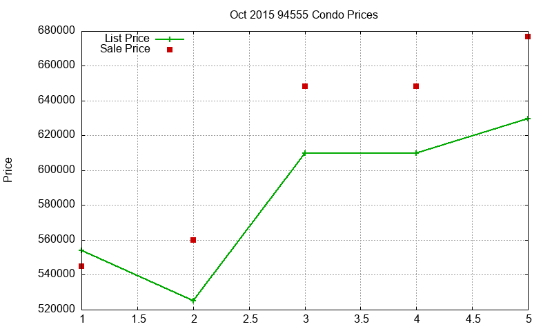 94555 Condos Just Sold 2015-10 94555 Condos Just Sold 2015-10