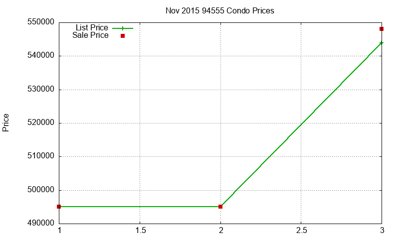 94555 Condos Just Sold 2015-11 94555 Condos Just Sold 2015-11