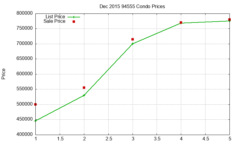 94555 Condos Just Sold 2015-12 94555 Condos Just Sold 2015-12