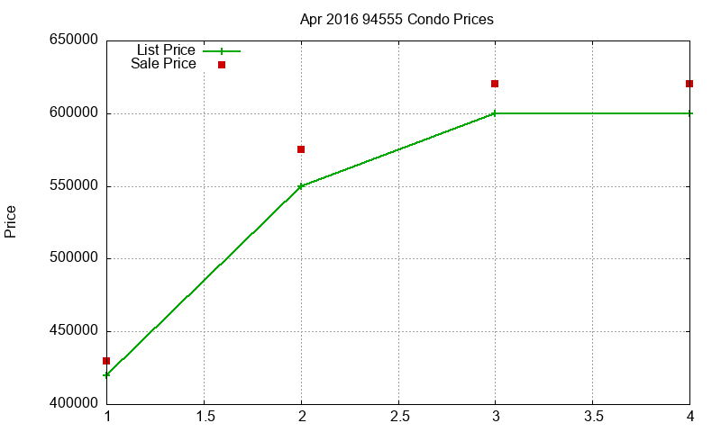 94555 Condos Just Sold 2016-04 94555 Condos Just Sold 2016-04
