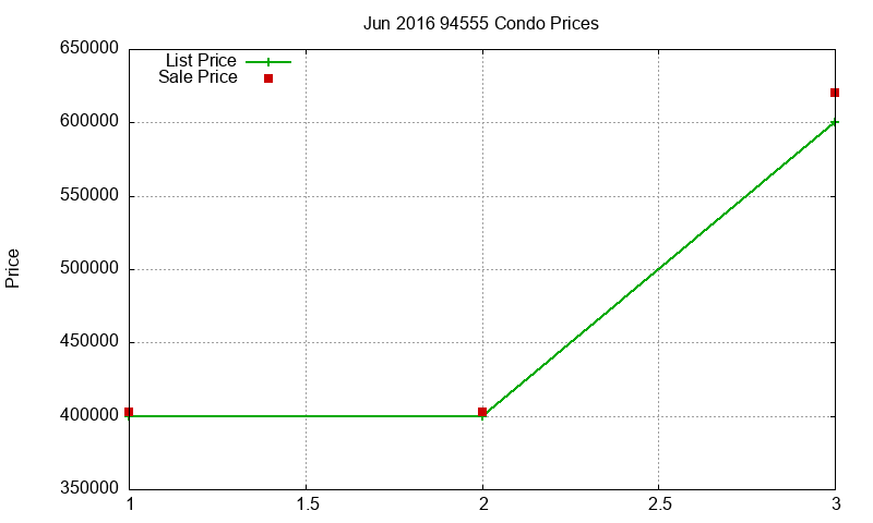 94555 Condos Just Sold 2016-06 94555 Condos Just Sold 2016-06