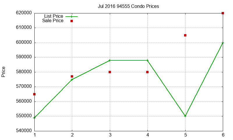 94555 Condos Just Sold 2016-07 94555 Condos Just Sold 2016-07