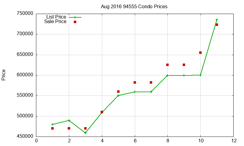 94555 Condos Just Sold 2016-08 94555 Condos Just Sold 2016-08