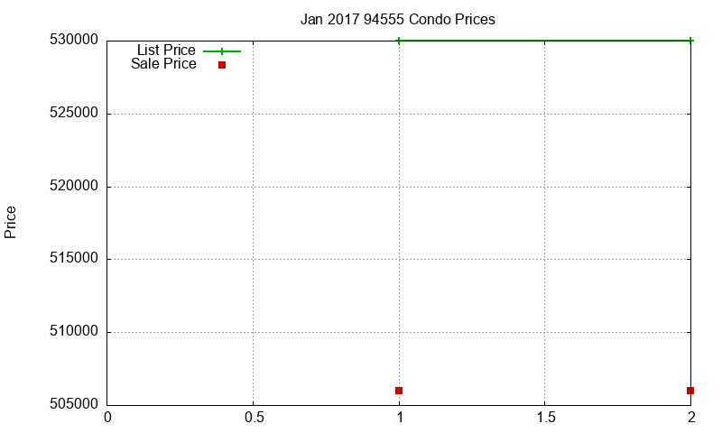 94555 Condos Just Sold 2017-01 94555 Condos Just Sold 2017-01