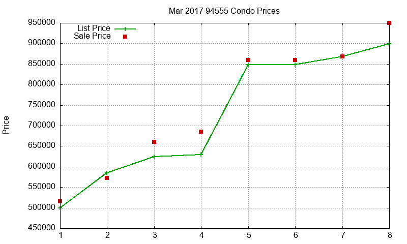 94555 Condos Just Sold 2017-03 94555 Condos Just Sold 2017-03