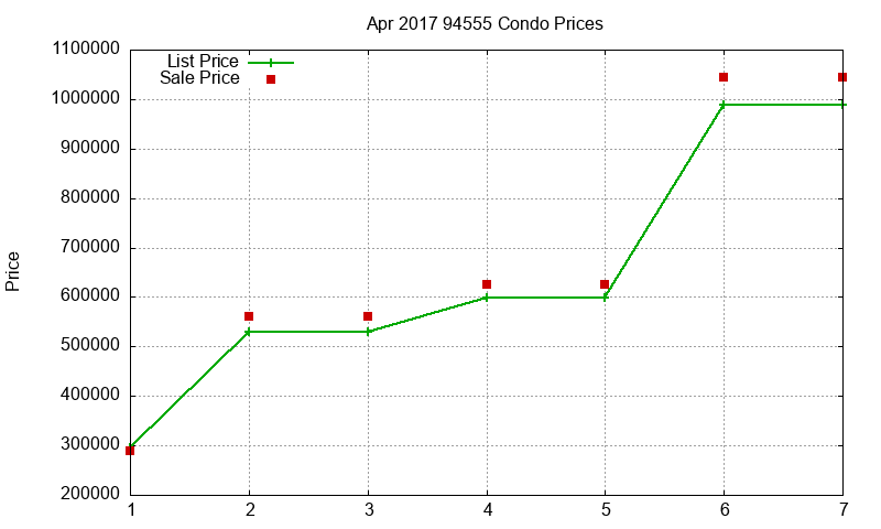 94555 Condos Just Sold 2017-04 94555 Condos Just Sold 2017-04