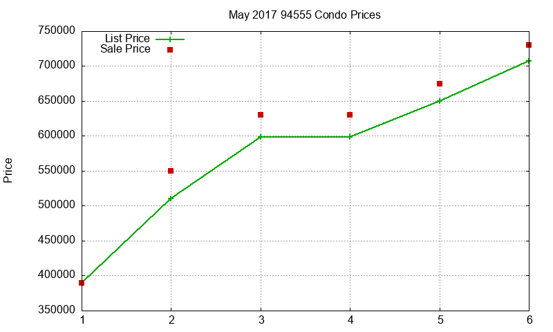 94555 Condos Just Sold 2017-05 94555 Condos Just Sold 2017-05