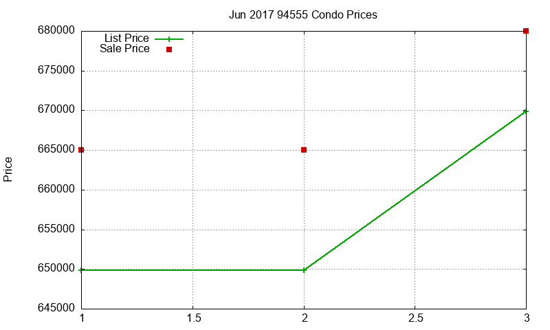94555 Condos Just Sold 2017-06 94555 Condos Just Sold 2017-06
