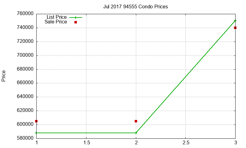 94555 Condos Just Sold 2017-07 94555 Condos Just Sold 2017-07