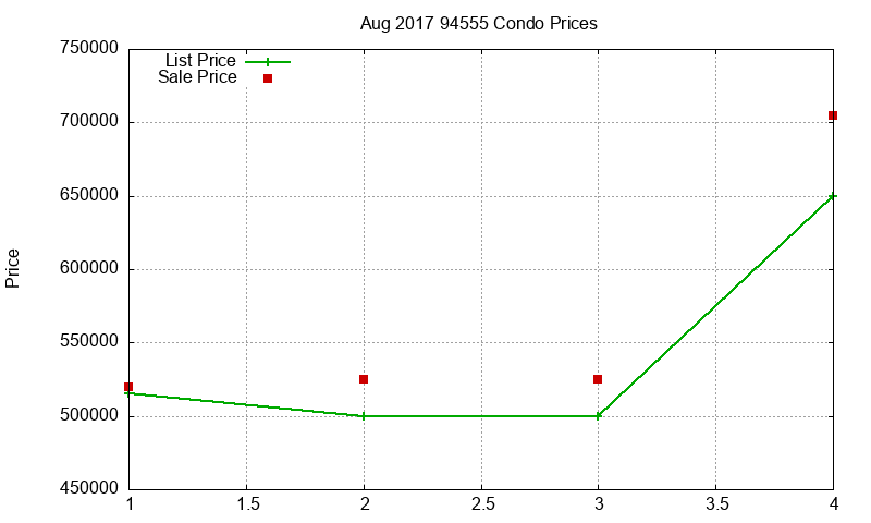 94555 Condos Just Sold 2017-08 94555 Condos Just Sold 2017-08