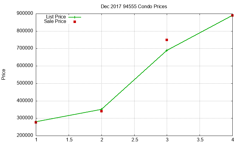 94555 Condos Just Sold 2017-12 94555 Condos Just Sold 2017-12