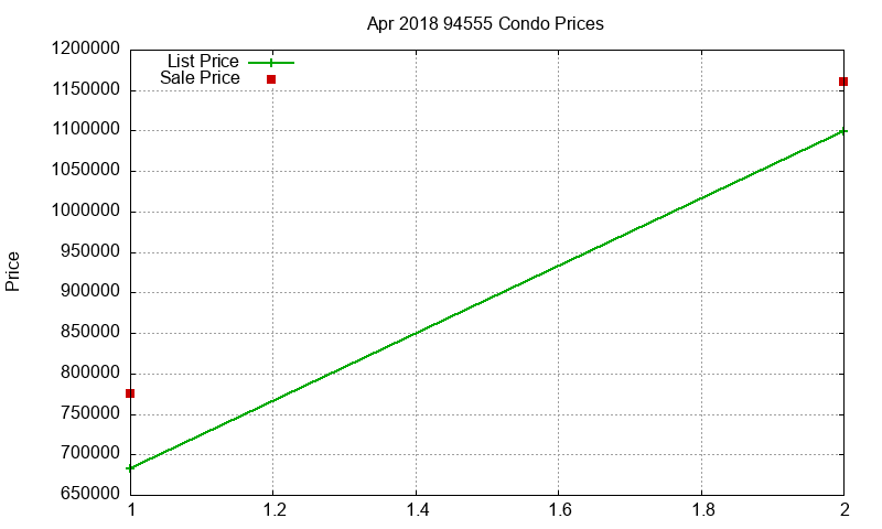 94555 Condos Just Sold 2018-04 94555 Condos Just Sold 2018-04