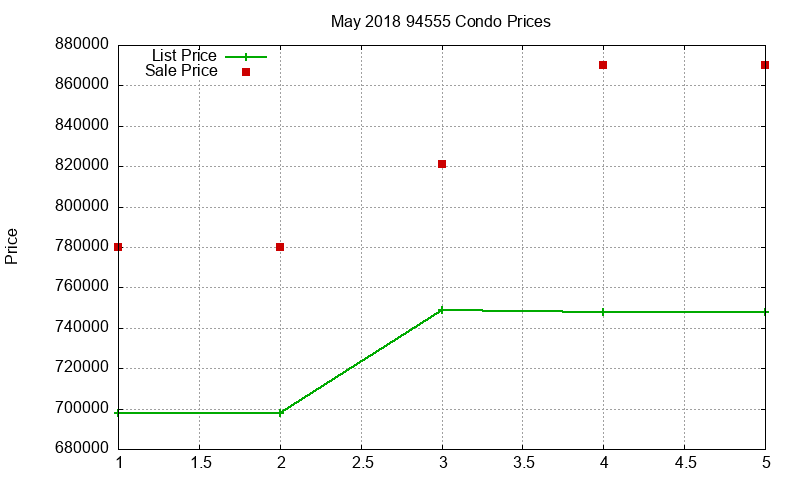 94555 Condos Just Sold 2018-05 94555 Condos Just Sold 2018-05