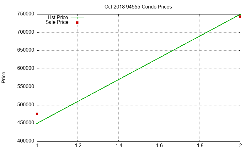 94555 Condos Just Sold 2018-10 94555 Condos Just Sold 2018-10