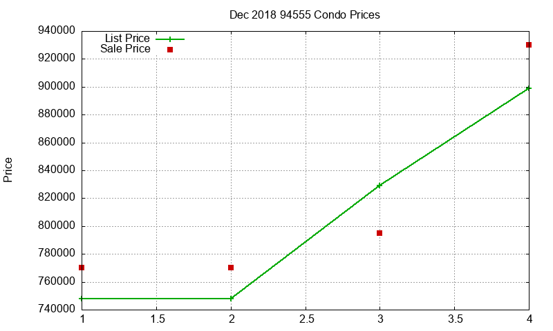 94555 Condos Just Sold 2018-12 94555 Condos Just Sold 2018-12