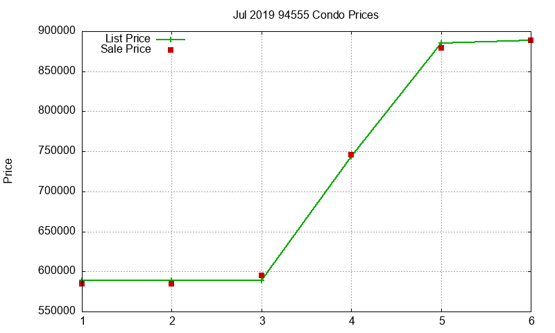 94555 Condos Just Sold 2019-07 94555 Condos Just Sold 2019-07