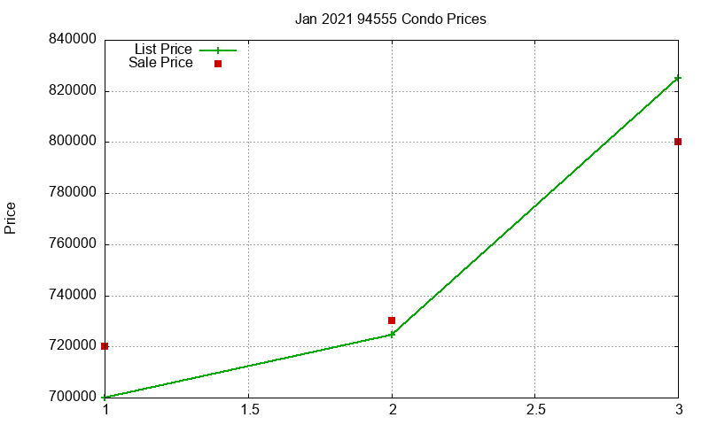 94555 Condos Just Sold 2021-01 94555 Condos Just Sold 2021-01