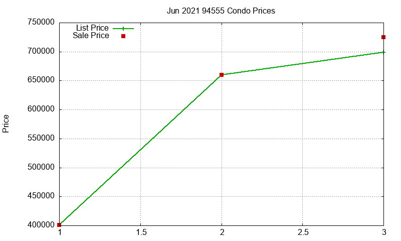 94555 Condos Just Sold 2021-06 94555 Condos Just Sold 2021-06