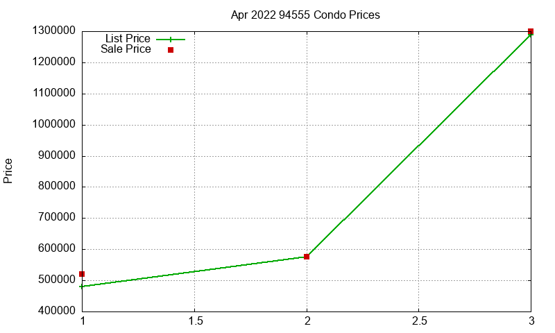 94555 Condos Just Sold 2022-04 94555 Condos Just Sold 2022-04