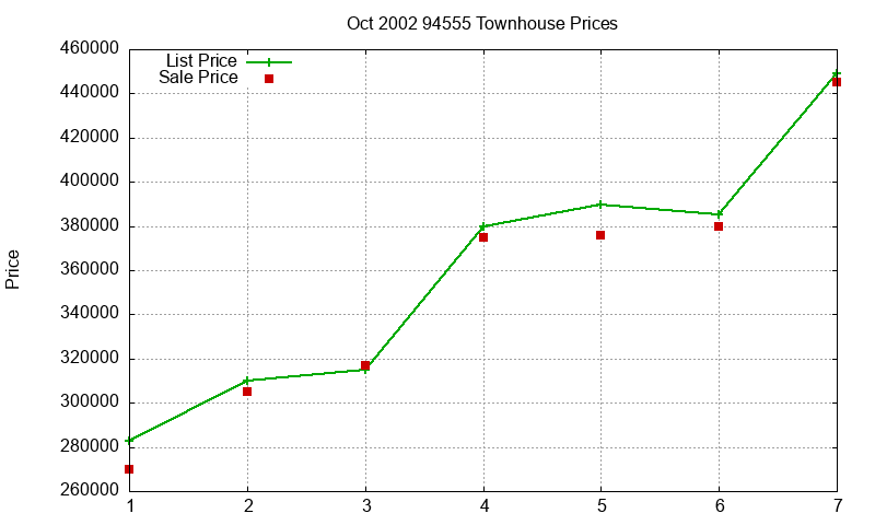 94555 Townhouses Just Sold 2002-10 94555 Townhouses Just Sold 2002-10