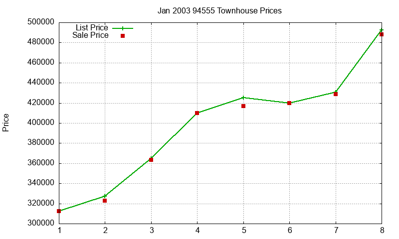 94555 Townhouses Just Sold 2003-01 94555 Townhouses Just Sold 2003-01