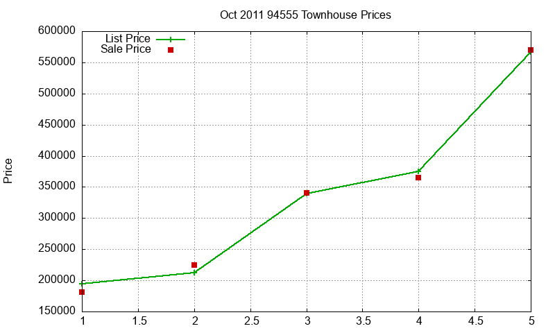 94555 Townhouses Just Sold 2011-10 94555 Townhouses Just Sold 2011-10