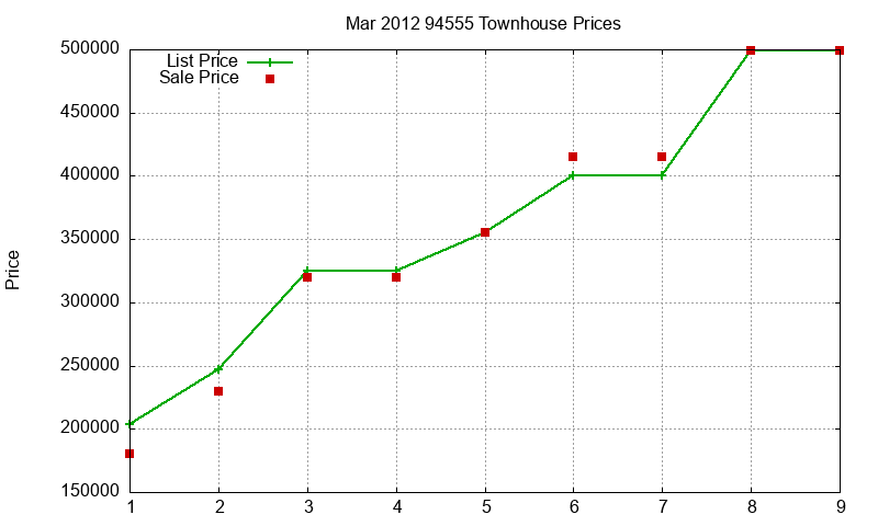 94555 Townhouses Just Sold 2012-03 94555 Townhouses Just Sold 2012-03
