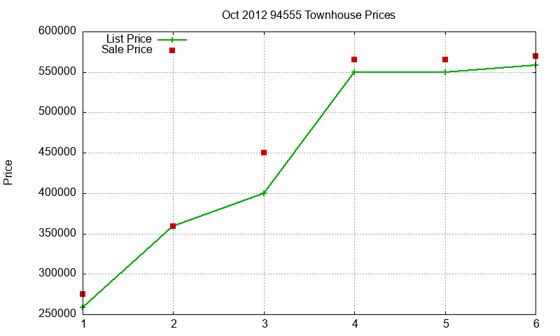 94555 Townhouses Just Sold 2012-10 94555 Townhouses Just Sold 2012-10